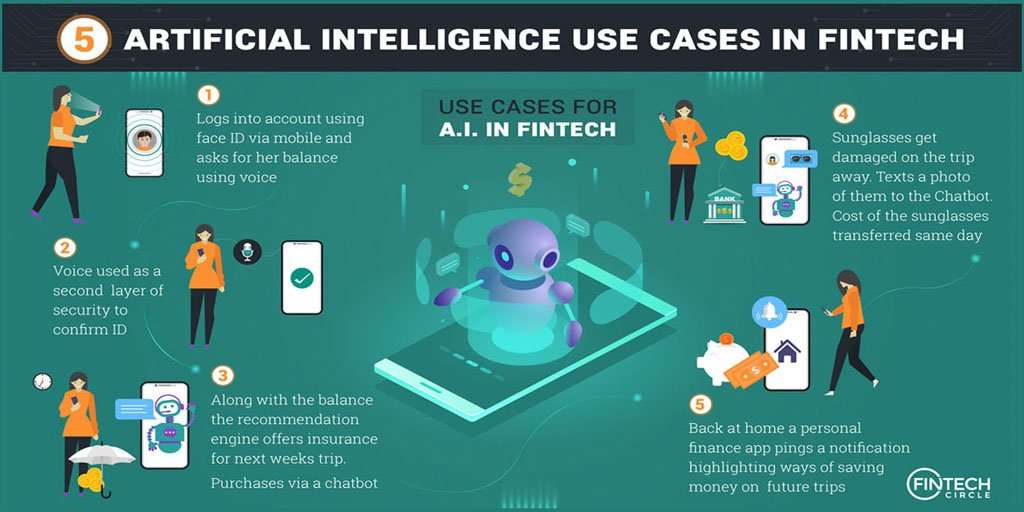 fintech ai