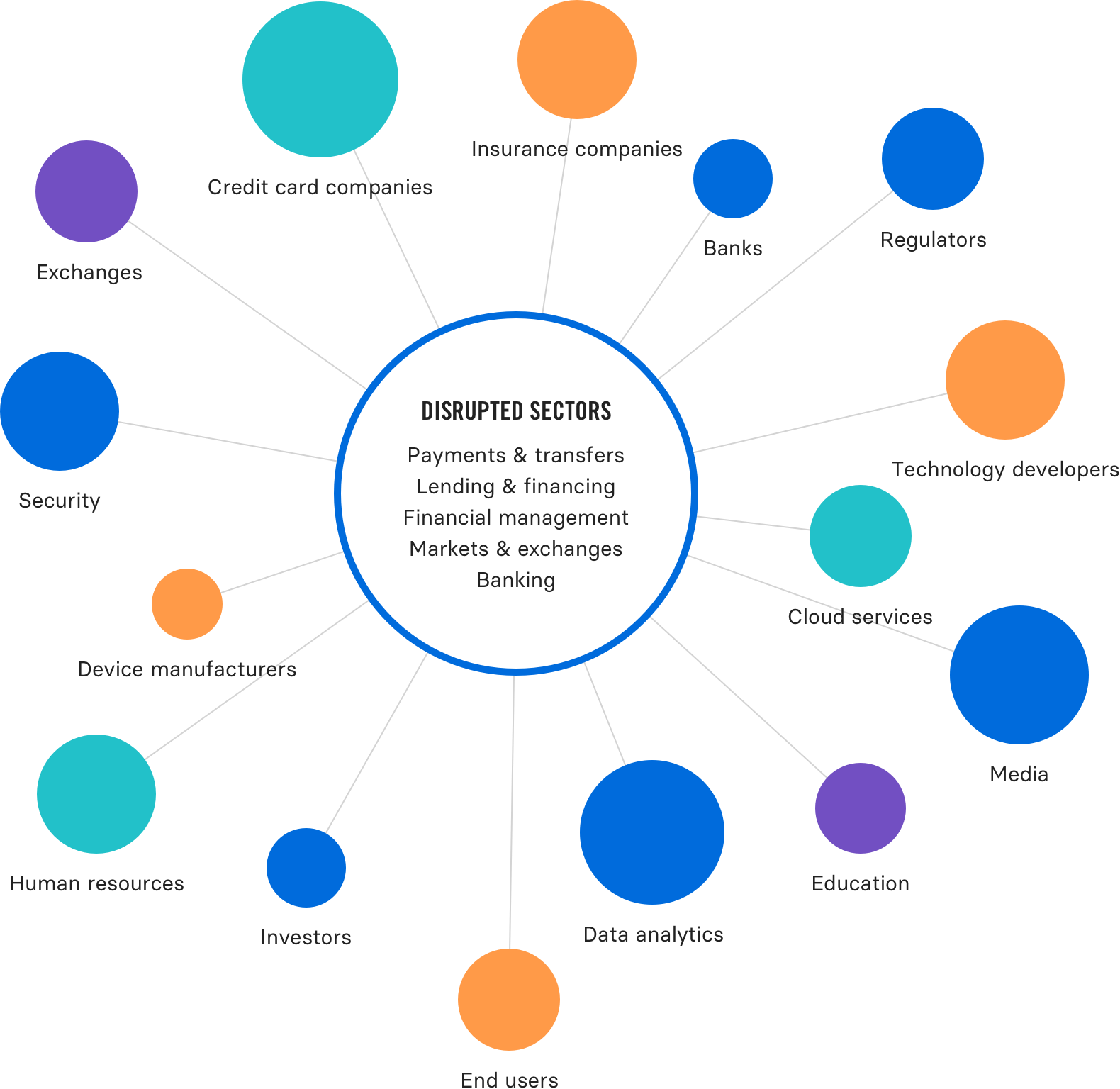 Building your own fintech ecosystem