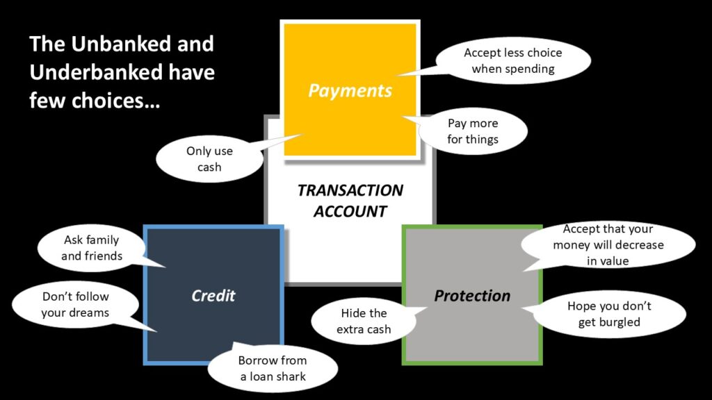 Financial inclusion barriers