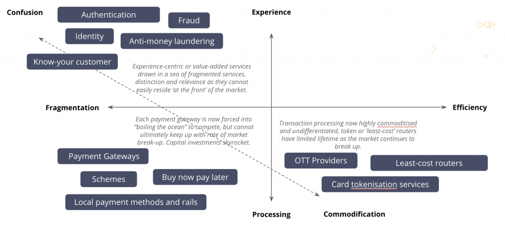 Why B2B Fintechs Will Change The World
