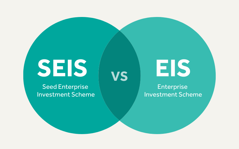 What are the SEIS and EIS Schemes?