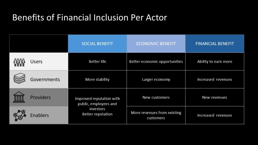 The financial inclusion ecosystem