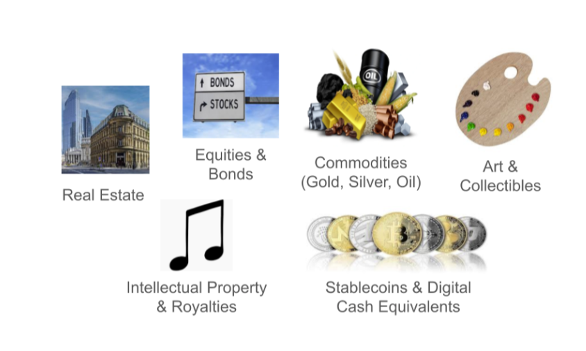 Fundamentals of Asset Tokenization