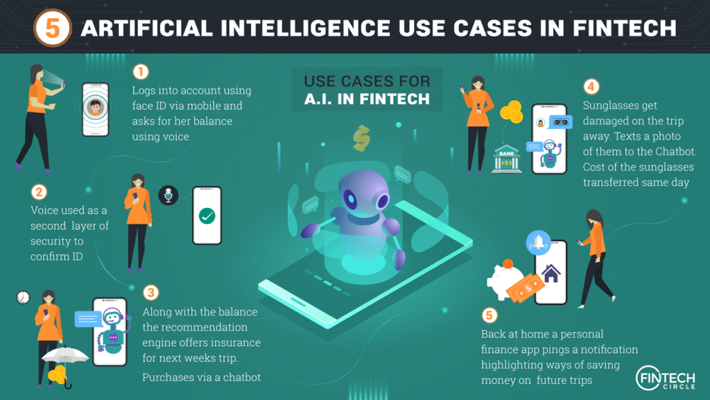fintech AI artificial intelligence